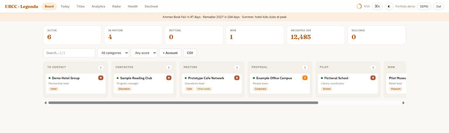 B2B Tracker real interface showing active relationships across the sales pipeline